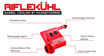 Magnetospeed RifleKühl_1