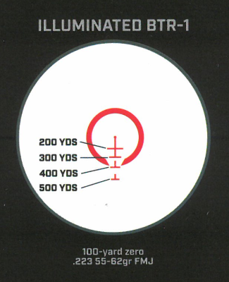 Bushnell ZF AR Optics 1-8x24 BTR-1 beleuchtet_5