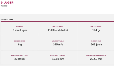 Fiocchi FFW-Patrone 9mmLuger, FMJ 124gr/8g (50)_2