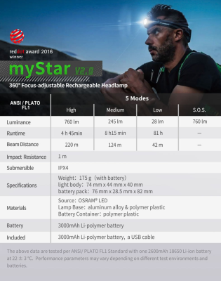 Nextorch Stirnlampe My Star 2019, fokusierbar_11